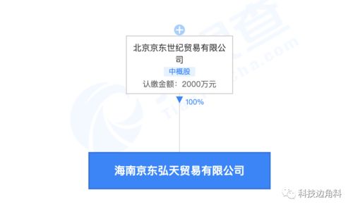 京東在海南成立貿(mào)易公司，深化技術(shù)及貨物進(jìn)出口布局